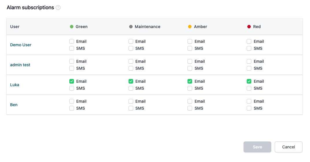 Alarm subscriptions